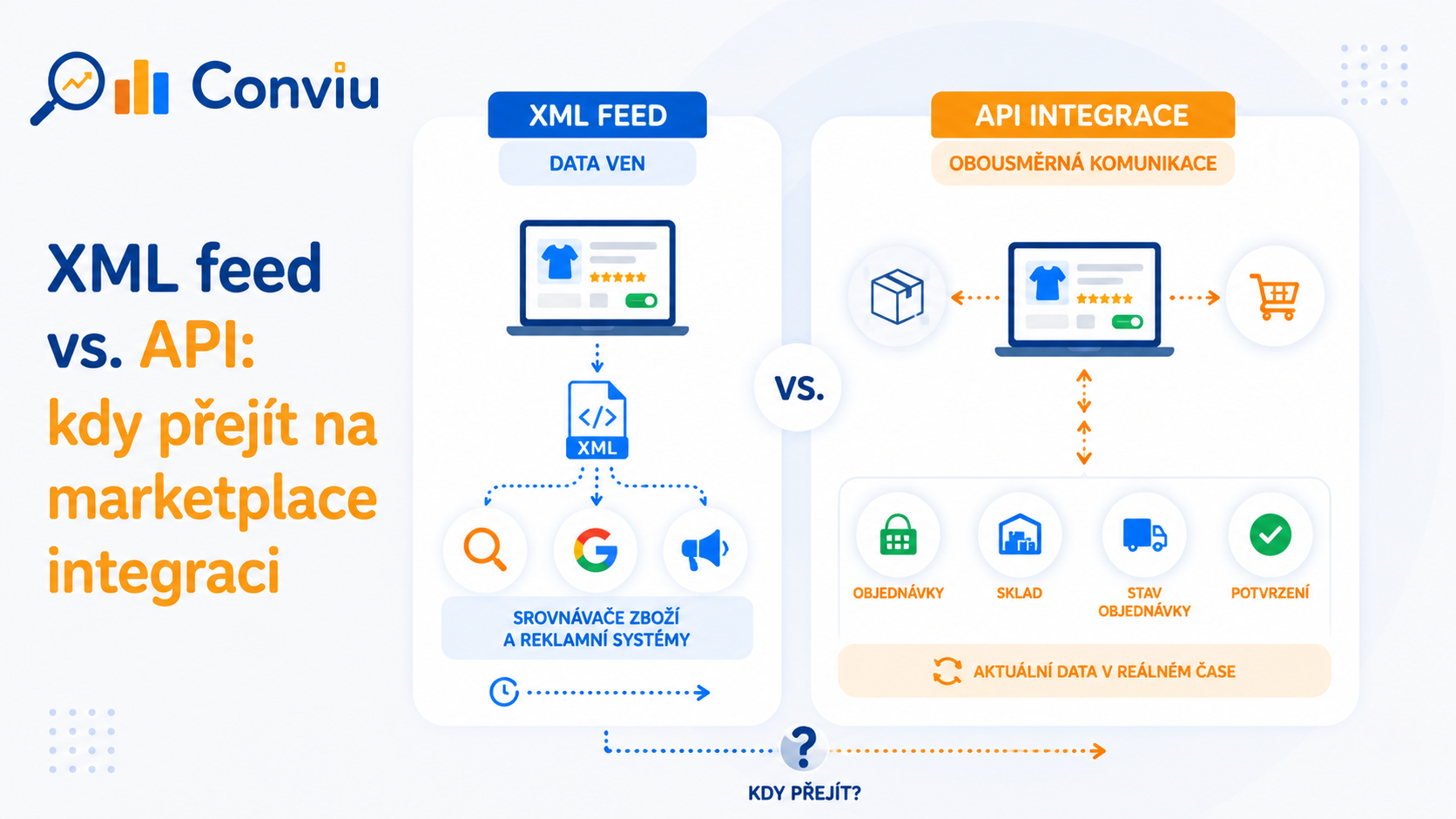 XML feed vs. API: kdy přejít na marketplace integraci