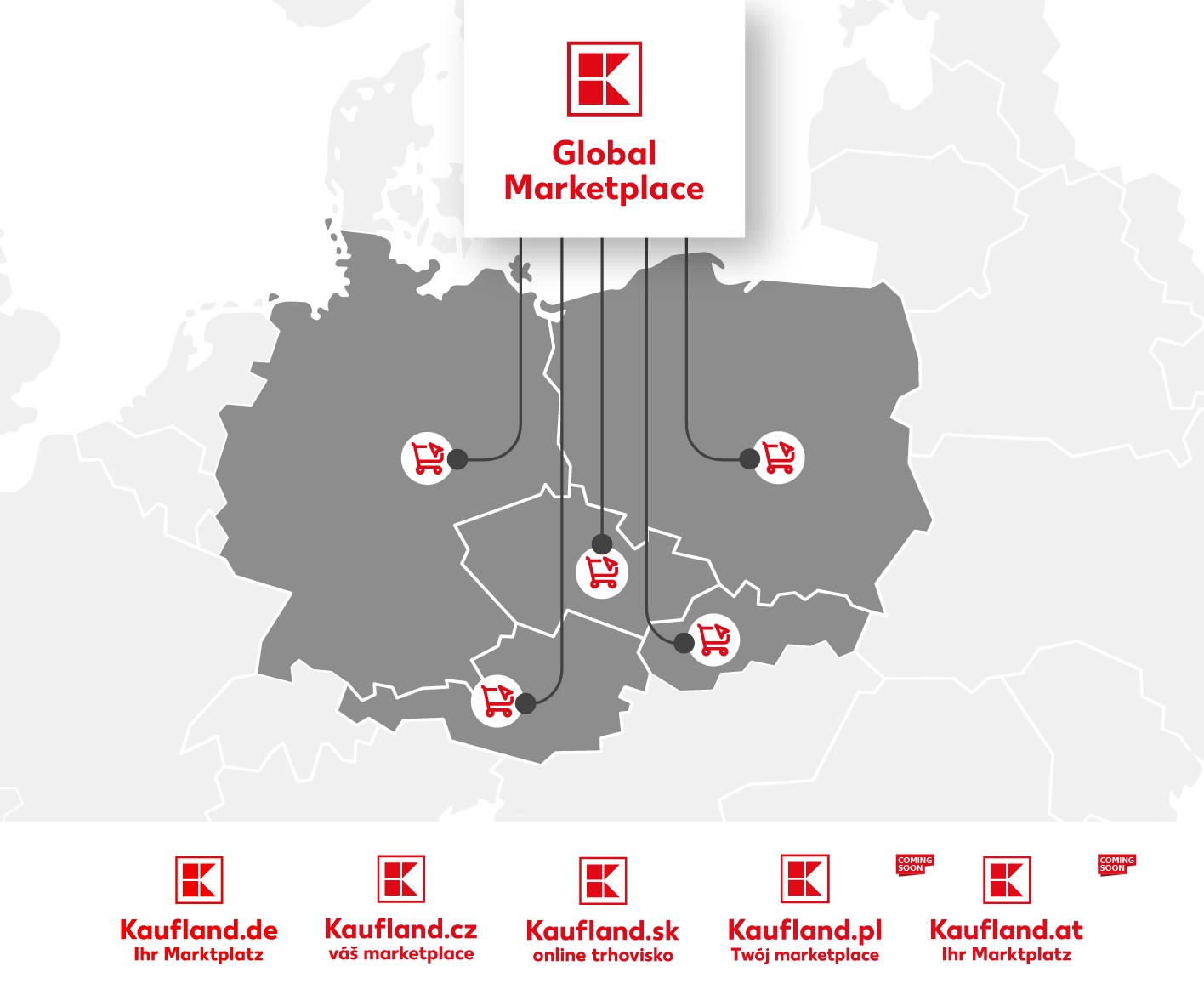 Mapa střední Evropy propojující Kaufland Global Marketplace s trhy Kaufland.de, Kaufland.cz, Kaufland.sk, Kaufland.pl a Kaufland.at.