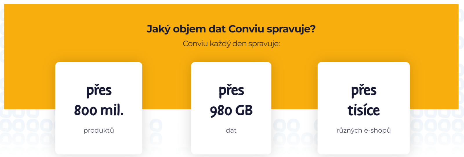 Conviu Infografika Conviu s objemem spravovaných dat: přes 800 mil. produktů, přes 980 GB dat a přes tisíce různých e-shopů.