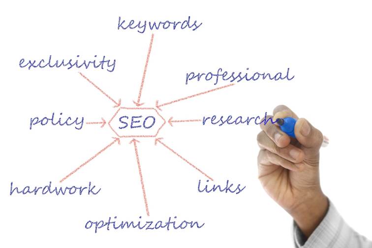 Ruka kreslí na tabuli myšlenkovou mapu SEO s pojmy keywords, links, optimization, research a dalšími faktory.